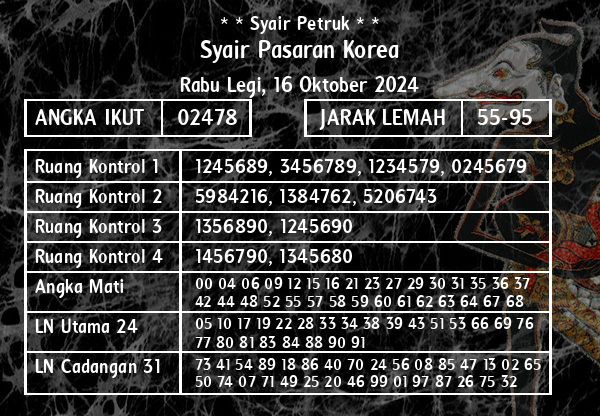 * * Syair Petruk * * - Syair Pasaran Korea