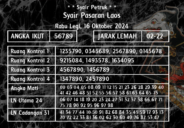 * * Syair Petruk * * - Syair Pasaran Laos