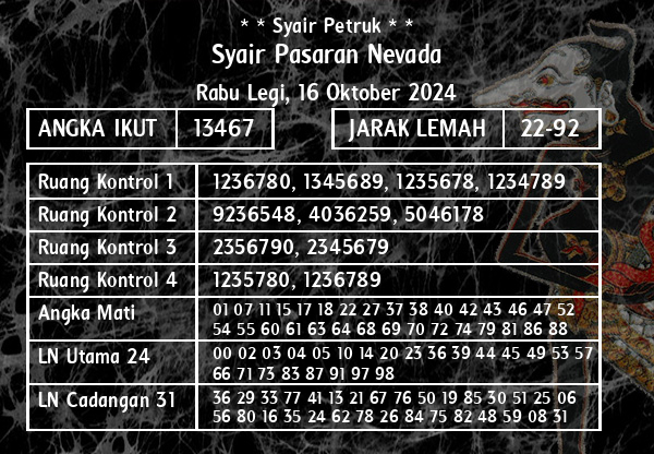 * * Syair Petruk * * - Syair Pasaran Nevada