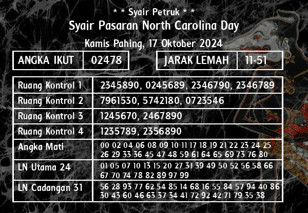 * * Syair Petruk * * - Syair Pasaran North Carolina Day