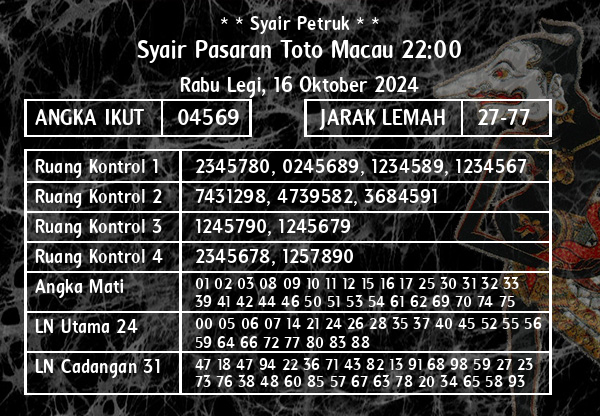 * * Syair Petruk * * - Syair Pasaran Toto Macau 22:00